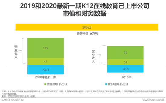 2020年中國在線教育行業發展白皮書