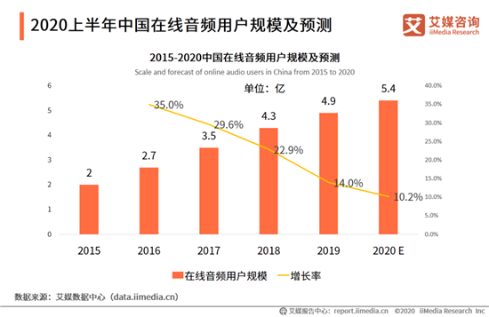 小眾播客營銷新玩法有哪些？內容將走向大眾嗎？
