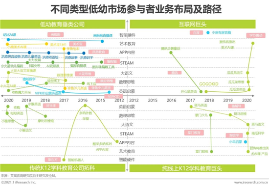 2020年中國在線教育行業發展白皮書