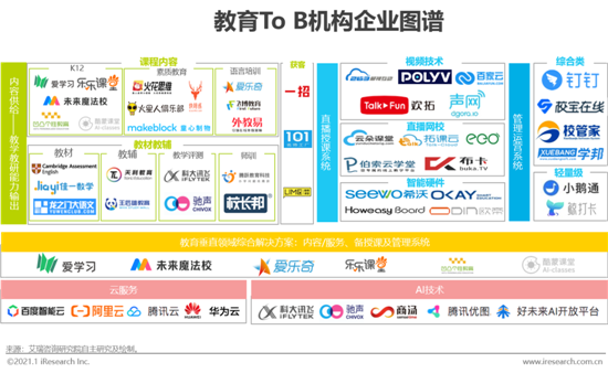 2020年中國在線教育行業發展白皮書