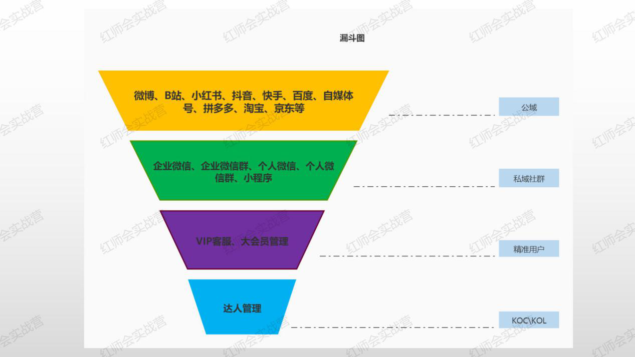品牌方該怎么做私域呢？哪些品牌適合做私域呢？