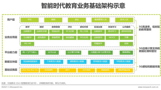 艾瑞：2021年中國教育培訓行業發展趨勢報告—簡版