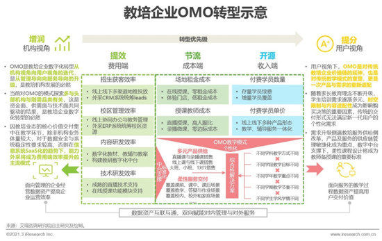 艾瑞：2021年中國教育培訓行業發展趨勢報告—簡版