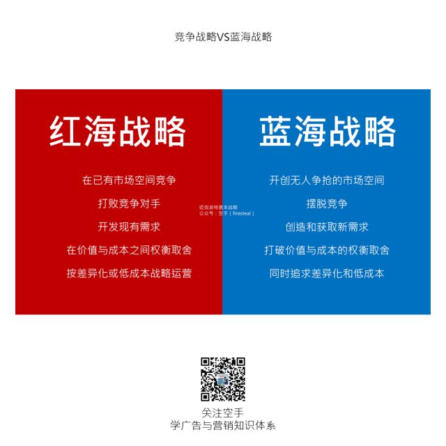 戰略入門指南：一文讀懂競爭戰略與藍海戰略