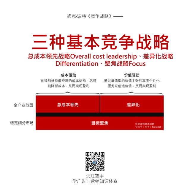 戰略入門指南：一文讀懂競爭戰略與藍海戰略