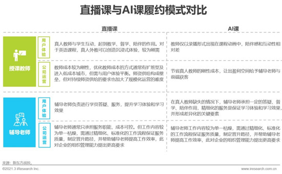 艾瑞：2021年中國教育培訓行業發展趨勢報告—簡版