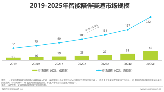 艾瑞：2021年中國教育培訓行業發展趨勢報告—簡版