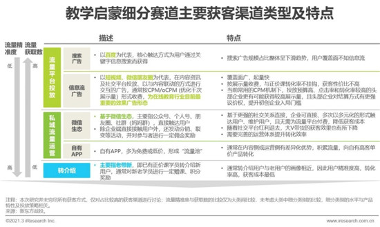 艾瑞：2021年中國教育培訓行業發展趨勢報告—簡版