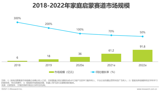 艾瑞：2021年中國教育培訓行業發展趨勢報告—簡版