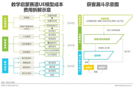 艾瑞：2021年中國教育培訓行業發展趨勢報告—簡版
