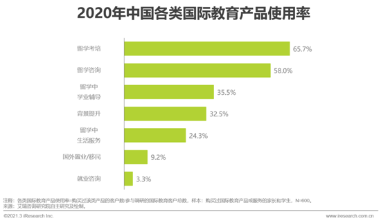 艾瑞：2021年中國教育培訓行業發展趨勢報告—簡版