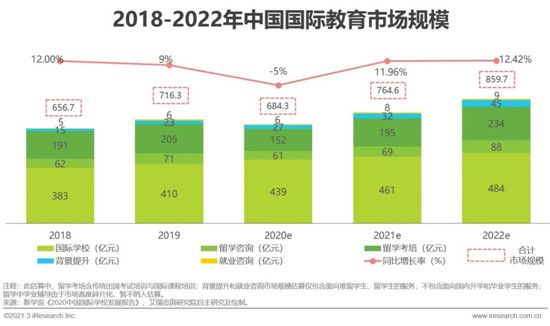 艾瑞：2021年中國教育培訓行業發展趨勢報告—簡版