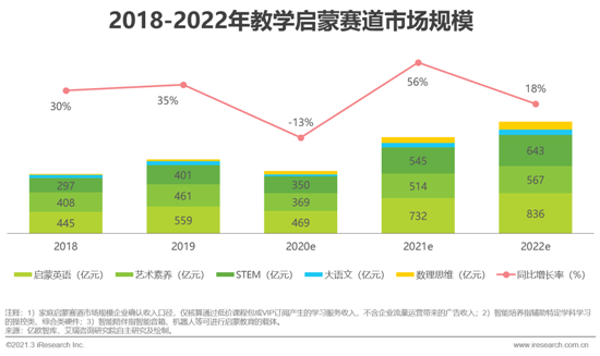 艾瑞：2021年中國教育培訓行業發展趨勢報告—簡版
