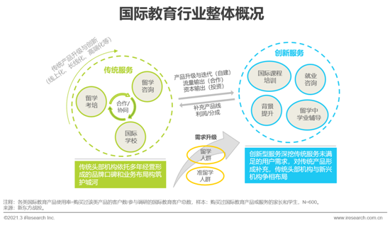 艾瑞：2021年中國教育培訓行業發展趨勢報告—簡版