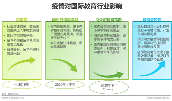 艾瑞：2021年中國教育培訓行業發展趨勢報告—簡版