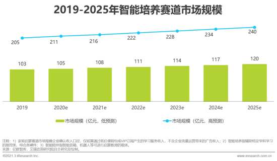 艾瑞：2021年中國教育培訓行業發展趨勢報告—簡版