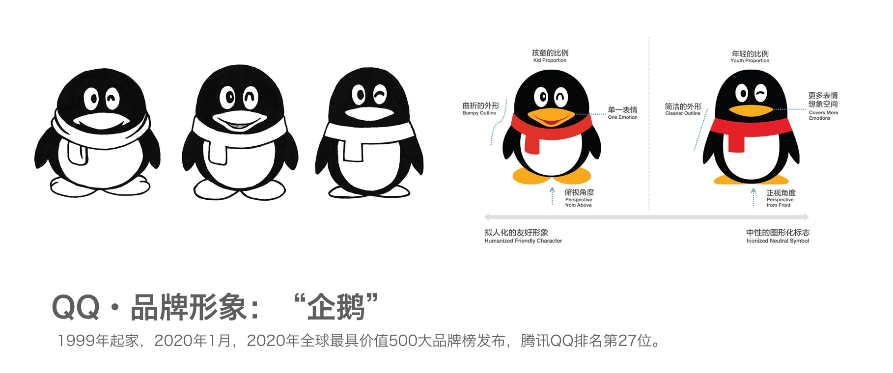 USP、BI、Position理論...品牌戰略是如何演變的？