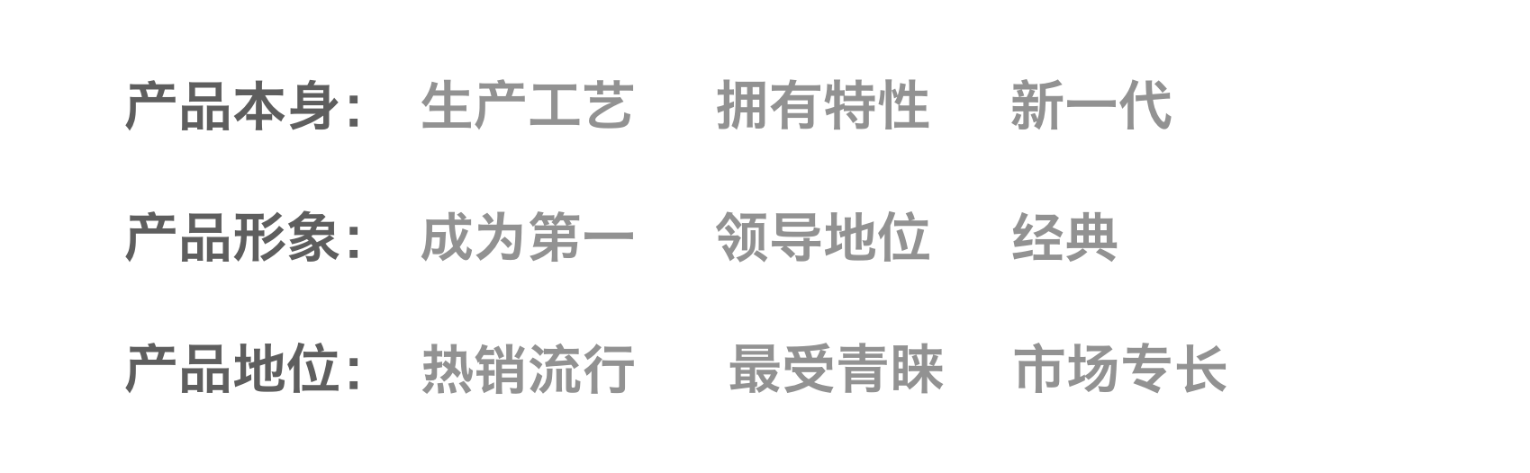 品牌戰略的創建