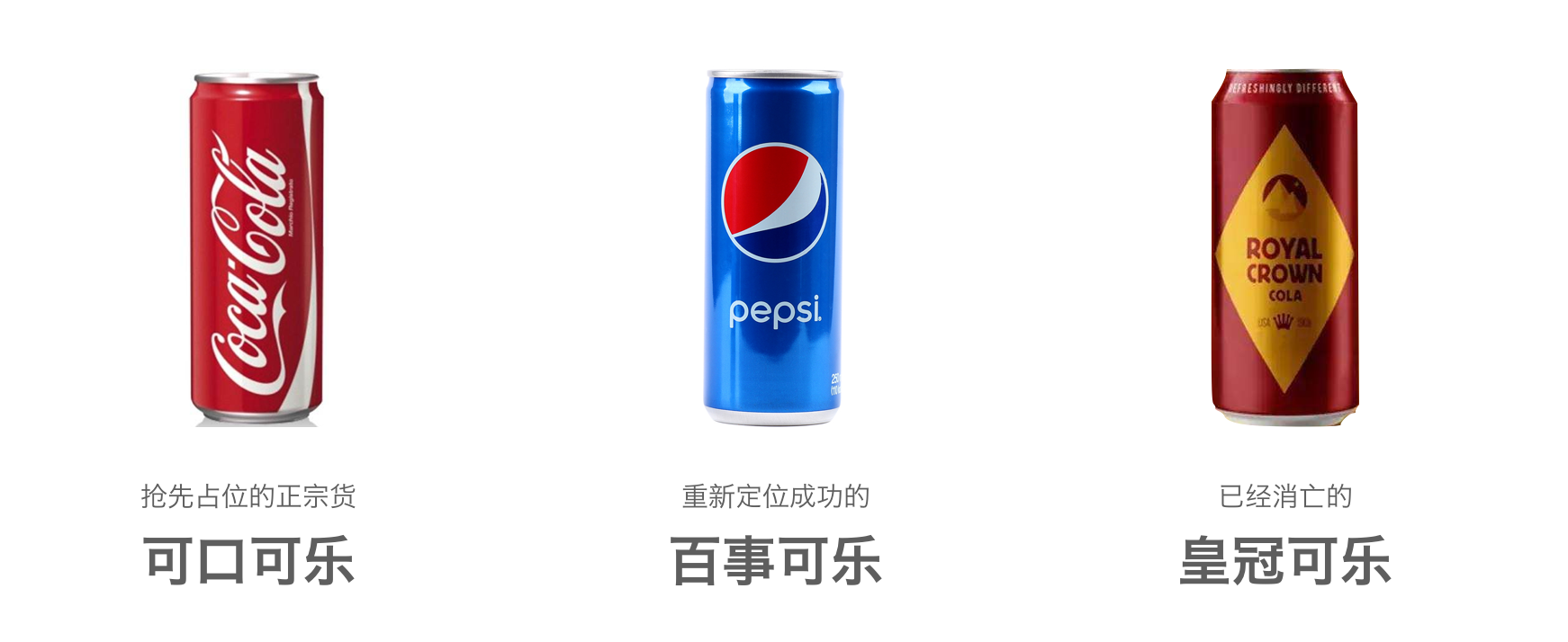品牌戰略的創建
