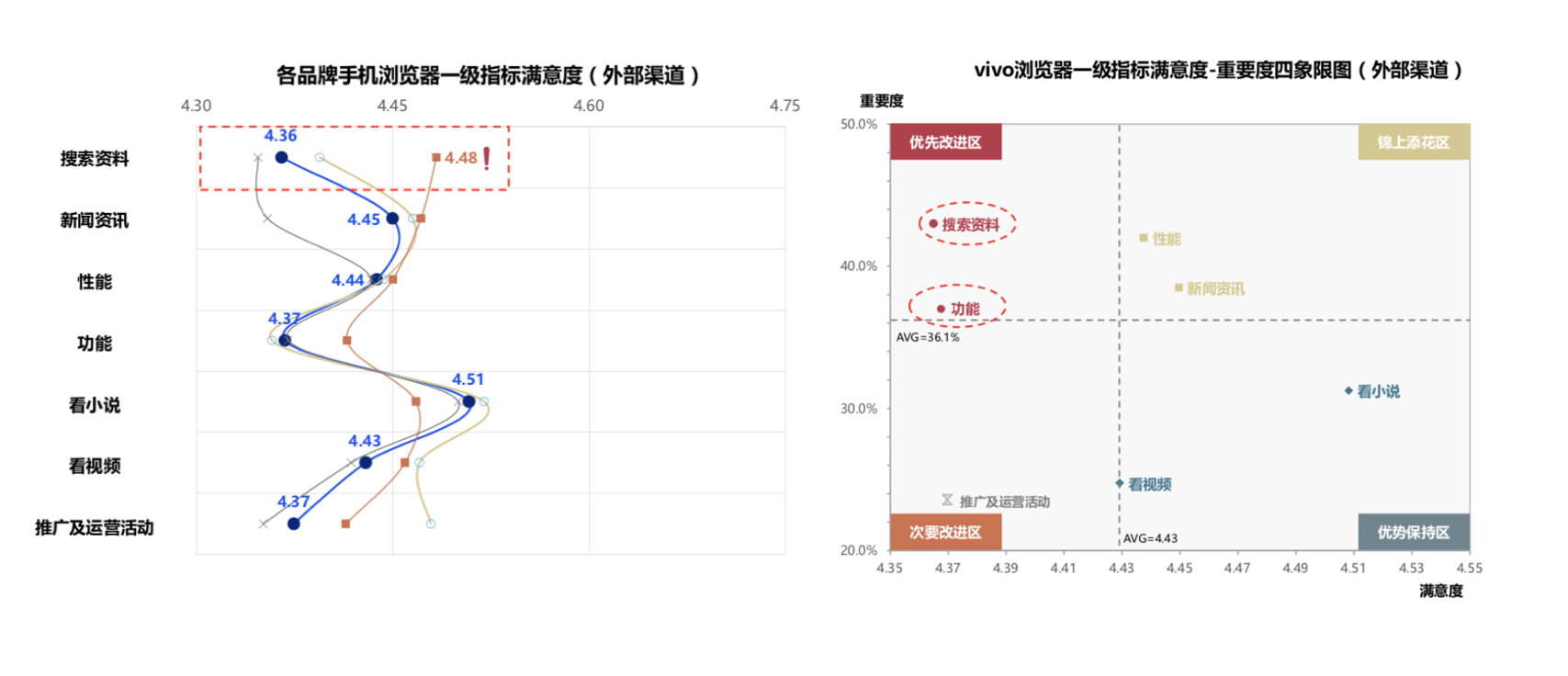 品牌戰略的創建