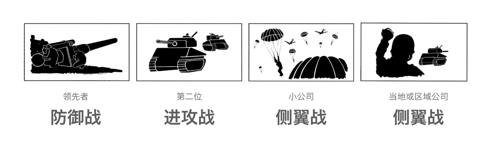 品牌戰略的創建