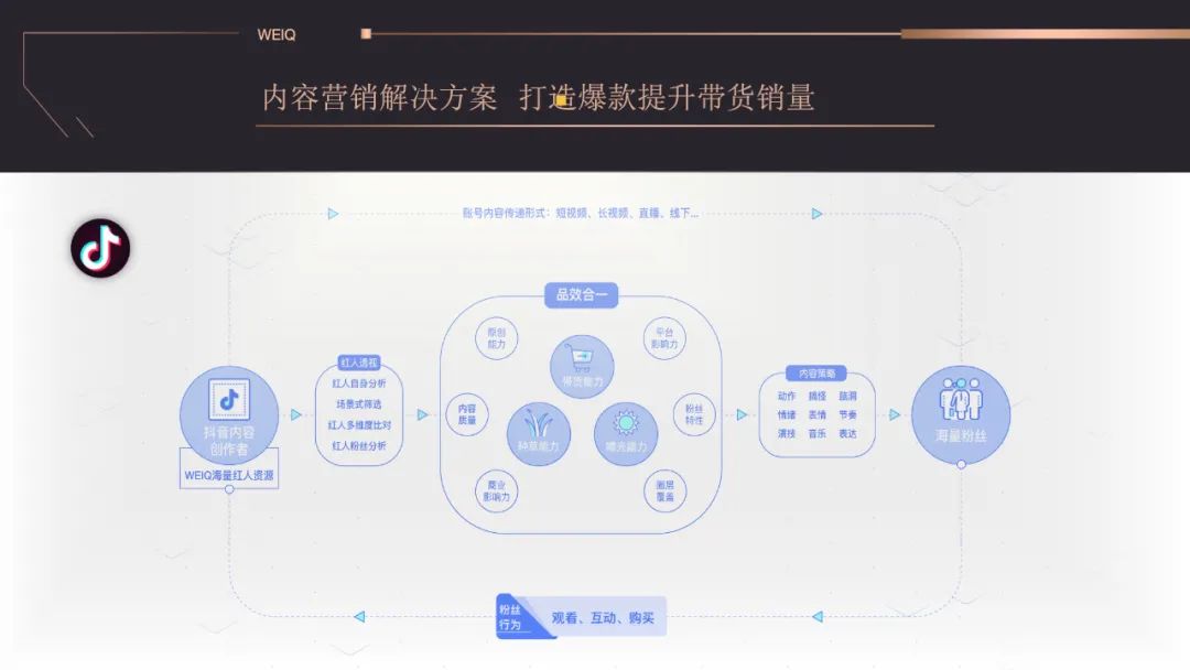 網紅，成為營銷主戰場