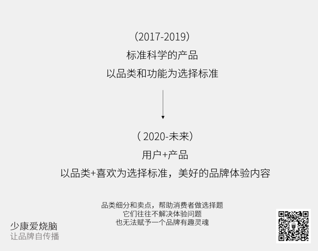 如何讓品牌自傳播？