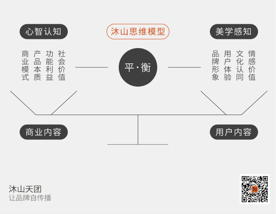 如何讓品牌自傳播？