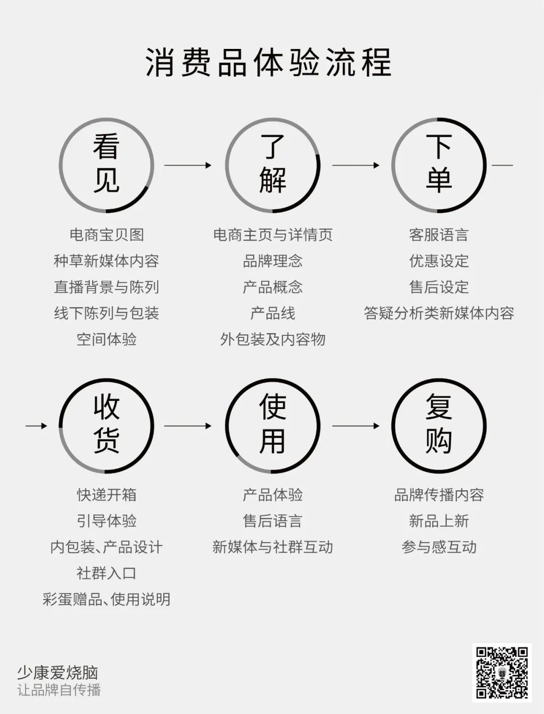 為什么要做自傳播品牌？怎么做？心智·美學·內容