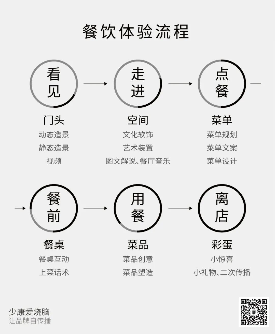 為什么要做自傳播品牌？怎么做？心智·美學·內容
