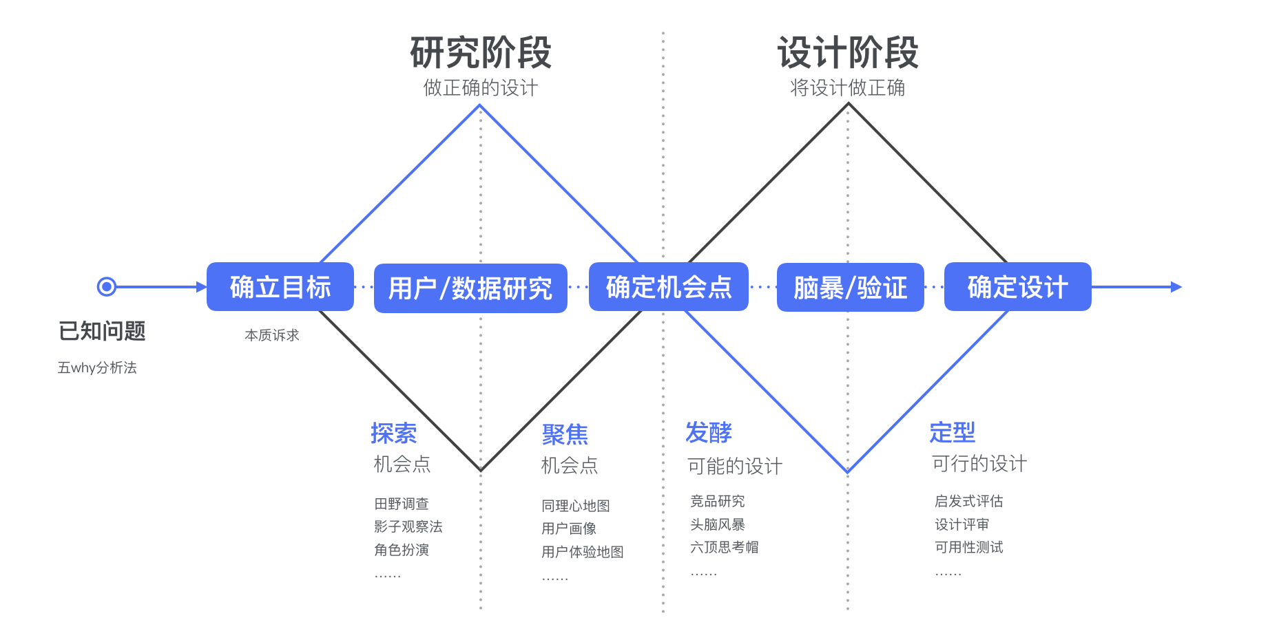 USP、BI、Position理論...品牌戰略是如何演變的？