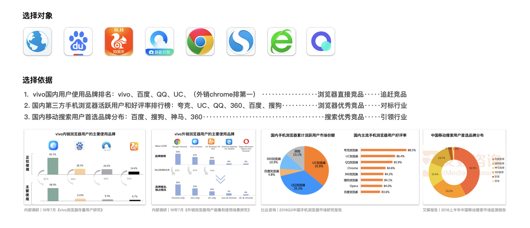 品牌戰略的創建