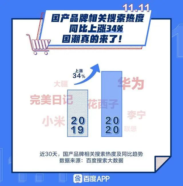 從社交、KOC、到私域流量，國貨品牌的崛起之路到底該怎么走