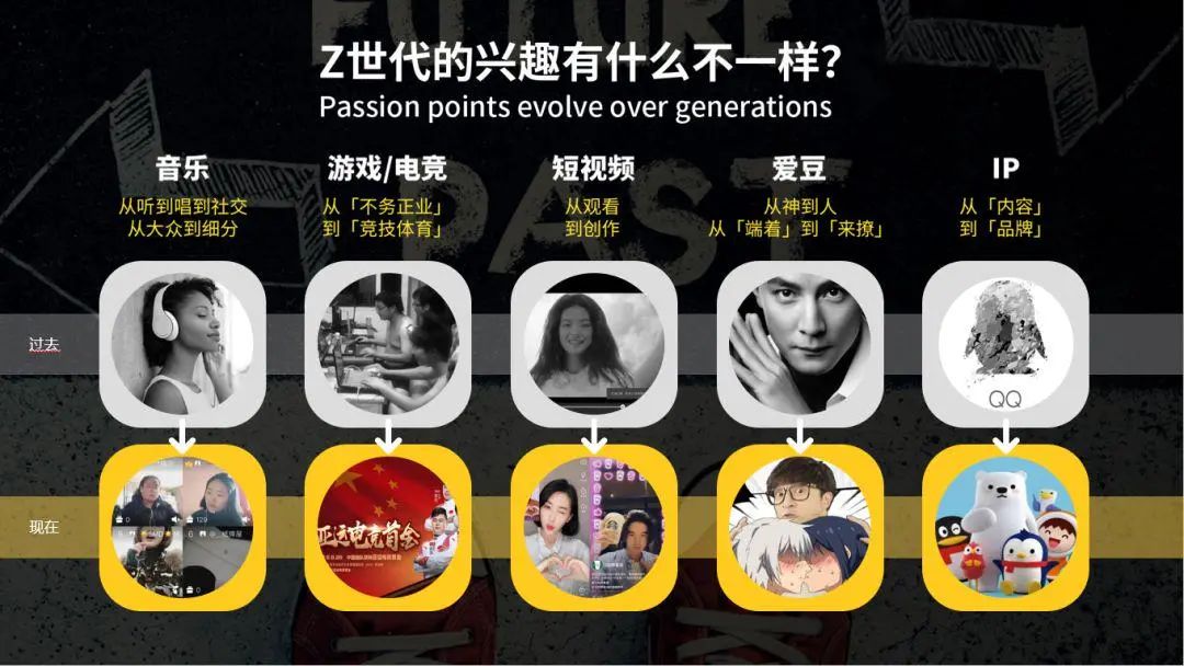 社交、KOC、私域流量，國貨品牌的崛起之路到底該怎么走？