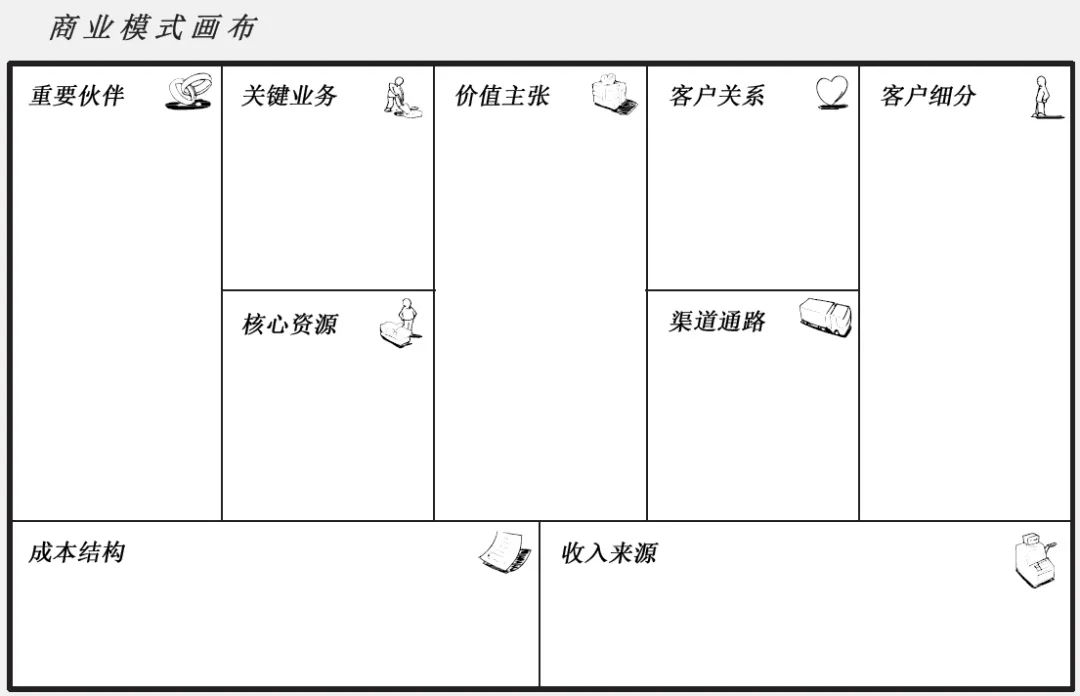 數字化轉型中的戰略管理：商業模式創新