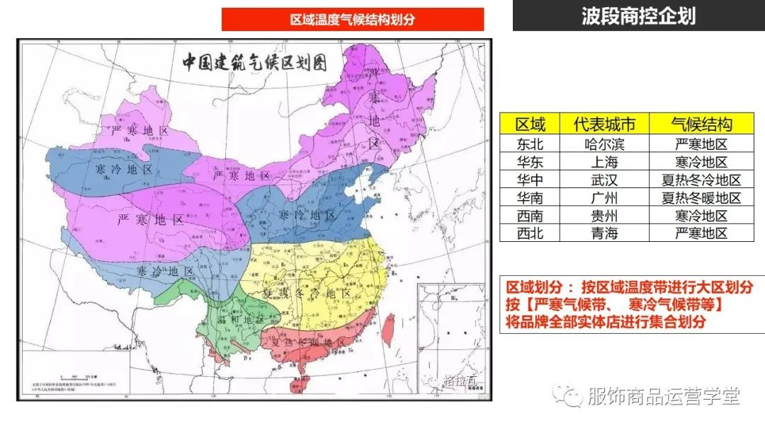 快時尚品牌門店商品運營管理PPT：門店商控波段企劃