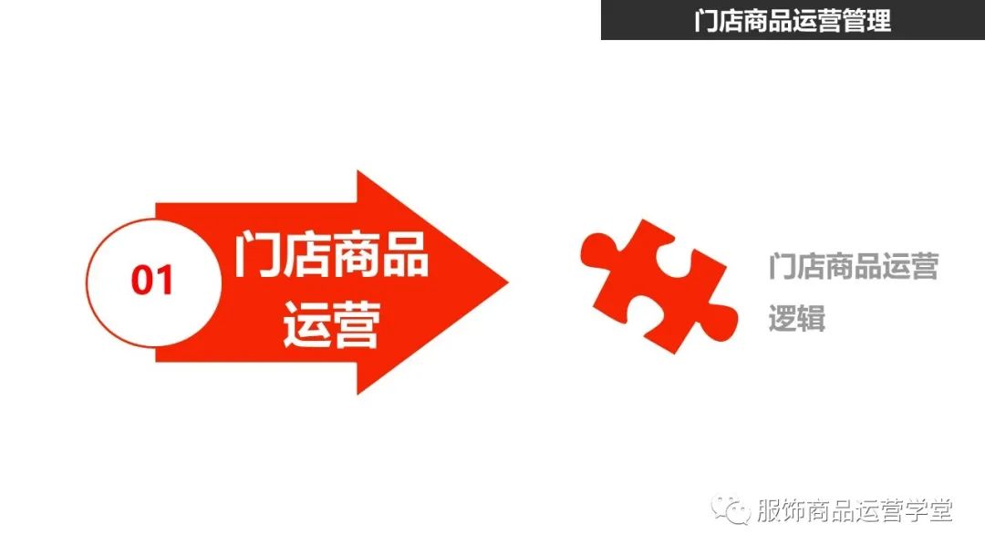 快時尚品牌門店商品運營管理PPT：門店商品的生命周期管理的邏輯