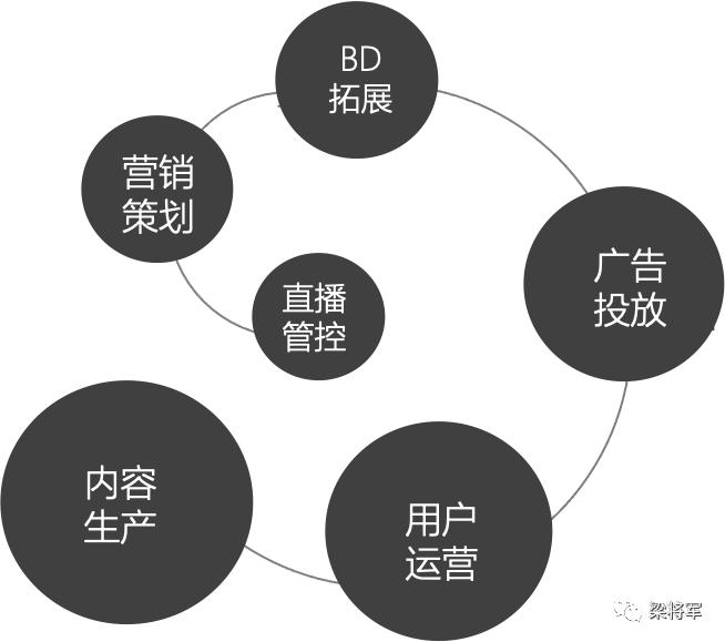 品效銷一體：2021的營銷新鏈路，怎么玩？