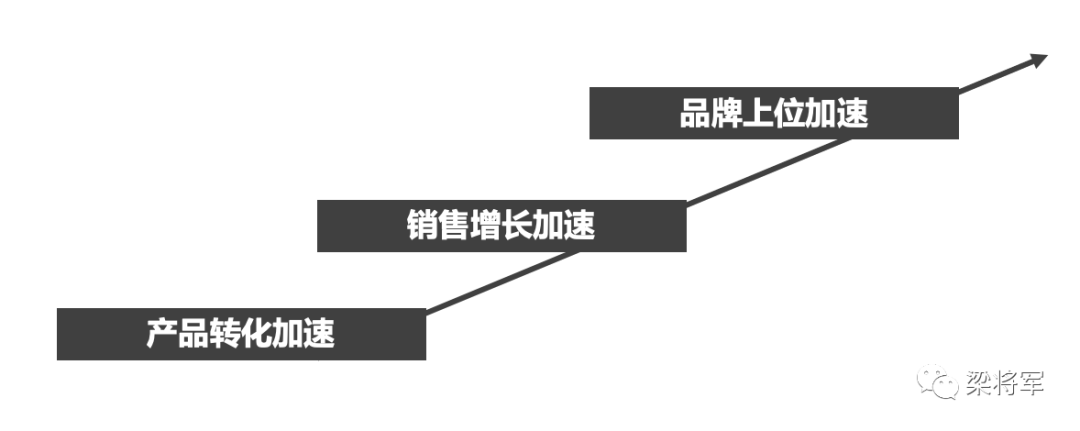 品效銷一體：2021的營銷新鏈路，怎么玩？