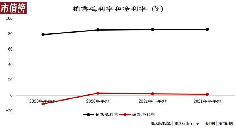 共享經濟第一股"怪獸充電"為何褪色？商業模式、業績和外部因素角度探究原因