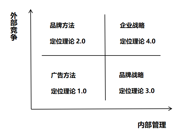 鳥哥筆記,職場成長,張知愚,戰略,商業模式,創業,經營管理,邏輯思考,管理,創業
