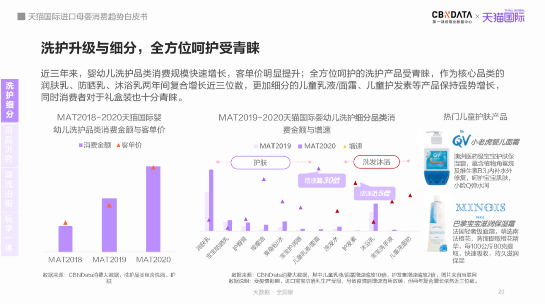 母嬰市場規模將達5萬億，跨境平臺引領“食、補、用、孕”消費賽道新機遇 |CBNData報告