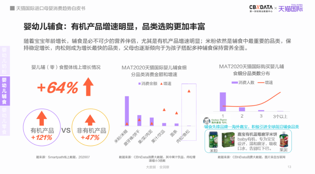 母嬰市場規模將達5萬億，跨境平臺引領“食、補、用、孕”消費賽道新機遇 |CBNData報告