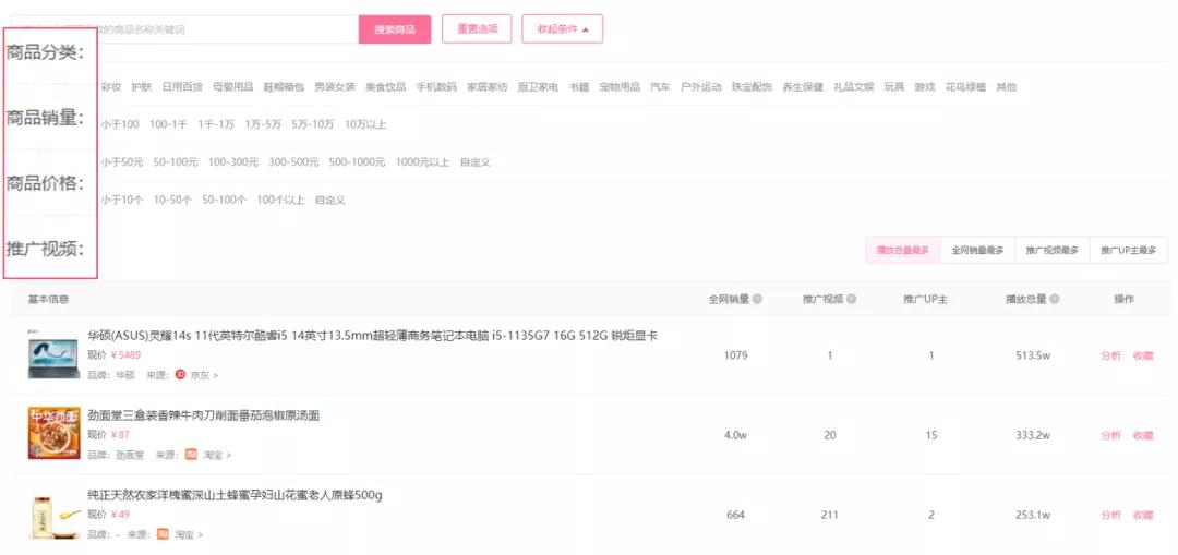 鳥哥筆記,廣告營銷策略,飛瓜數據B站版,品牌營銷,B站,品牌營銷,B站