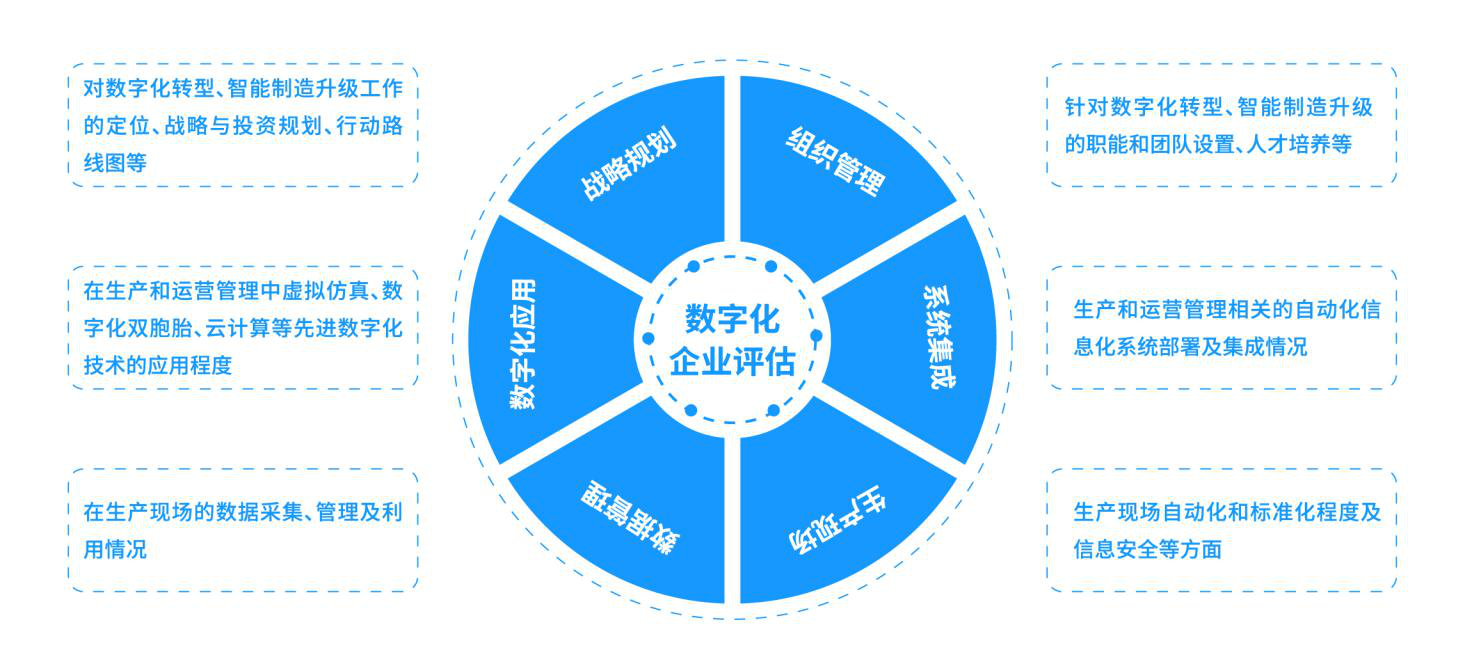 互聯網數字化運營，可以推動全渠道增長嗎？