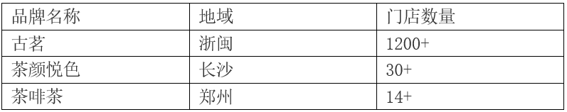 喜茶、因味茶、奈雪的茶，三個角度解析新消費賽道新式茶飲行業