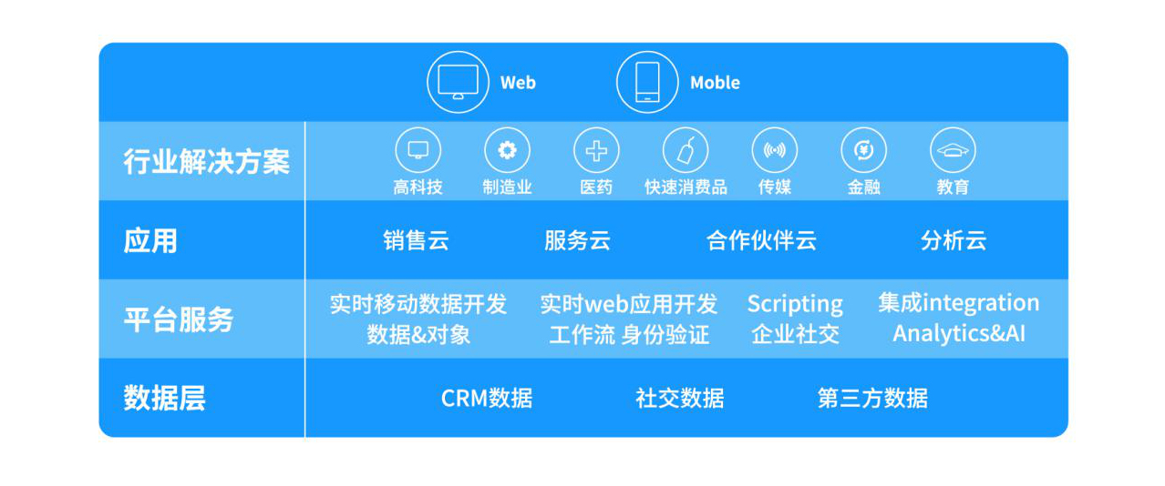 互聯網數字化運營，可以推動全渠道增長嗎？