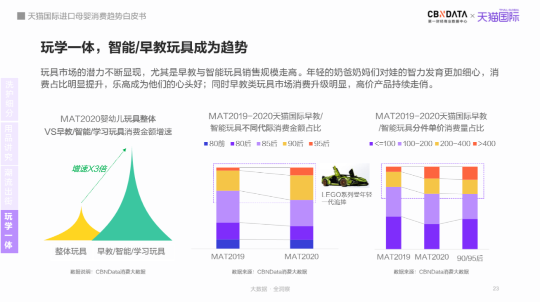 母嬰市場規模將達5萬億，跨境平臺引領“食、補、用、孕”消費賽道新機遇 |CBNData報告