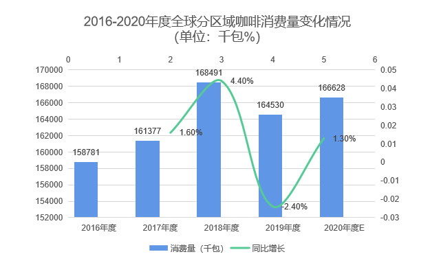 中國咖啡行業深度全景解讀：行業背景與機會、產業鏈上下游、細分賽道選手