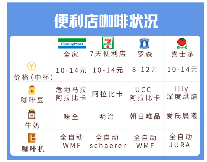 中國咖啡行業深度全景解讀：行業背景與機會、產業鏈上下游、細分賽道選手